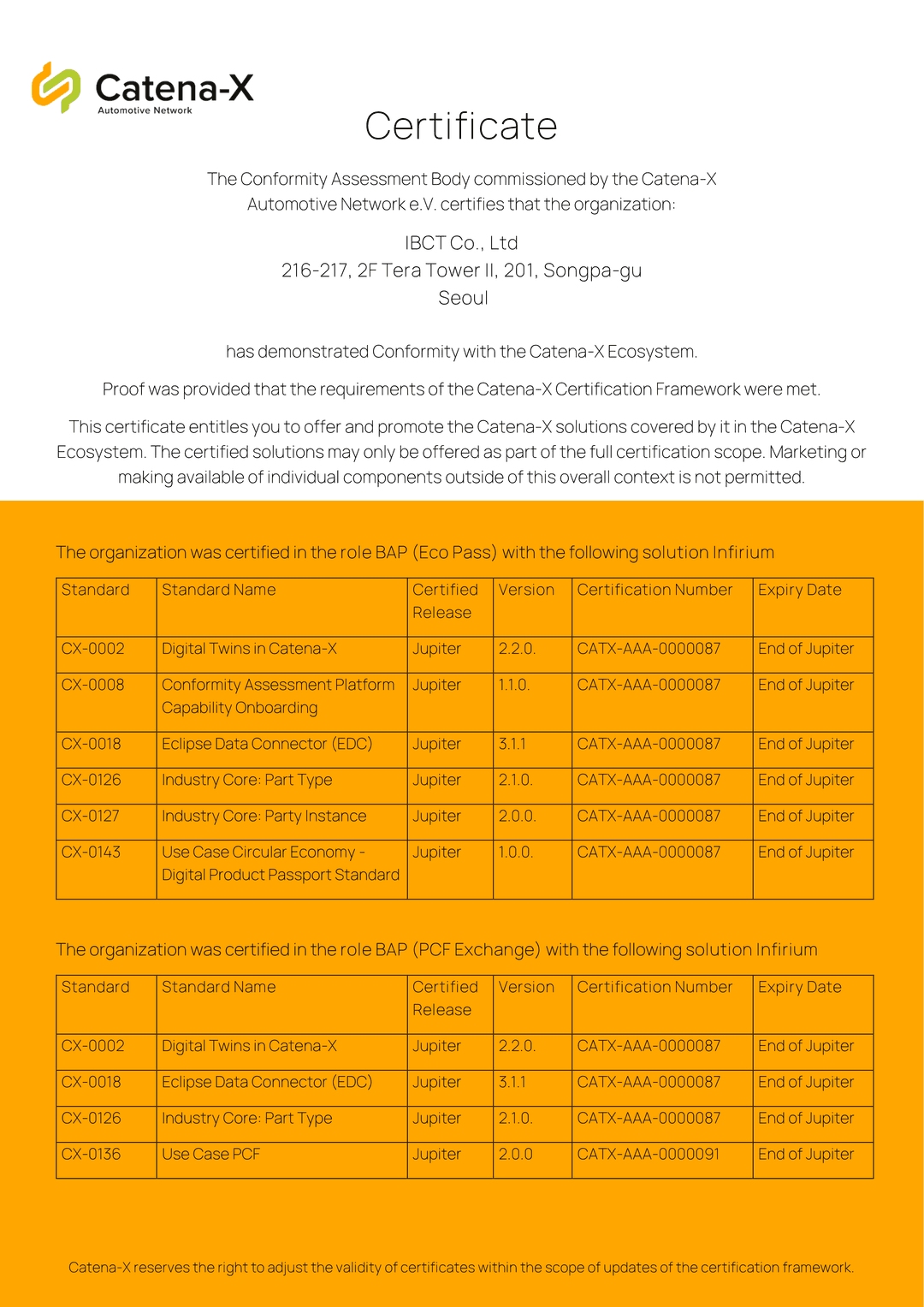 Catena-X Certified Provider